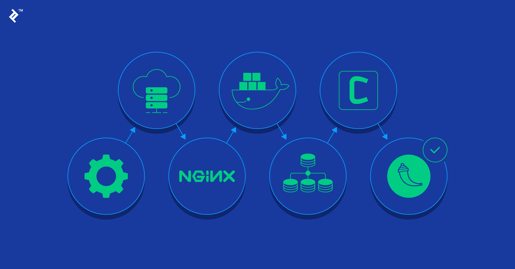 Deploy Flask Application with Docker, Nginx and uWSGI